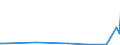 KN 38180010 /Exporte /Einheit = Preise (Euro/Tonne) /Partnerland: Marokko /Meldeland: Eur27_2020 /38180010:Silicium, zur Verwendung in der Elektronik Dotiert, in Scheiben, PlÃ¤ttchen Oder Ã¤hnl. Formen, Auch Poliert Oder mit Einer Einheitlichen Epitaxialen Schicht Versehen (Ausg. Weiterbearbeitet, Z.b. Durch Selektive Diffusion)