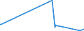 KN 38180010 /Exporte /Einheit = Preise (Euro/Tonne) /Partnerland: Algerien /Meldeland: Europäische Union /38180010:Silicium, zur Verwendung in der Elektronik Dotiert, in Scheiben, PlÃ¤ttchen Oder Ã¤hnl. Formen, Auch Poliert Oder mit Einer Einheitlichen Epitaxialen Schicht Versehen (Ausg. Weiterbearbeitet, Z.b. Durch Selektive Diffusion)