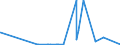 KN 38180010 /Exporte /Einheit = Preise (Euro/Tonne) /Partnerland: Aegypten /Meldeland: Eur27_2020 /38180010:Silicium, zur Verwendung in der Elektronik Dotiert, in Scheiben, PlÃ¤ttchen Oder Ã¤hnl. Formen, Auch Poliert Oder mit Einer Einheitlichen Epitaxialen Schicht Versehen (Ausg. Weiterbearbeitet, Z.b. Durch Selektive Diffusion)
