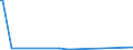 KN 38180010 /Exporte /Einheit = Preise (Euro/Tonne) /Partnerland: Senegal /Meldeland: Eur25 /38180010:Silicium, zur Verwendung in der Elektronik Dotiert, in Scheiben, PlÃ¤ttchen Oder Ã¤hnl. Formen, Auch Poliert Oder mit Einer Einheitlichen Epitaxialen Schicht Versehen (Ausg. Weiterbearbeitet, Z.b. Durch Selektive Diffusion)