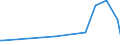 KN 38180010 /Exporte /Einheit = Preise (Euro/Tonne) /Partnerland: Nigeria /Meldeland: Europäische Union /38180010:Silicium, zur Verwendung in der Elektronik Dotiert, in Scheiben, PlÃ¤ttchen Oder Ã¤hnl. Formen, Auch Poliert Oder mit Einer Einheitlichen Epitaxialen Schicht Versehen (Ausg. Weiterbearbeitet, Z.b. Durch Selektive Diffusion)