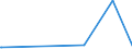 KN 38180010 /Exporte /Einheit = Preise (Euro/Tonne) /Partnerland: Aequat.guin. /Meldeland: Eur27_2020 /38180010:Silicium, zur Verwendung in der Elektronik Dotiert, in Scheiben, PlÃ¤ttchen Oder Ã¤hnl. Formen, Auch Poliert Oder mit Einer Einheitlichen Epitaxialen Schicht Versehen (Ausg. Weiterbearbeitet, Z.b. Durch Selektive Diffusion)