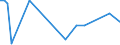 KN 38180010 /Exporte /Einheit = Preise (Euro/Tonne) /Partnerland: Dem. Rep. Kongo /Meldeland: Europäische Union /38180010:Silicium, zur Verwendung in der Elektronik Dotiert, in Scheiben, PlÃ¤ttchen Oder Ã¤hnl. Formen, Auch Poliert Oder mit Einer Einheitlichen Epitaxialen Schicht Versehen (Ausg. Weiterbearbeitet, Z.b. Durch Selektive Diffusion)