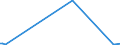 KN 38180010 /Exporte /Einheit = Preise (Euro/Tonne) /Partnerland: Sambia /Meldeland: Europäische Union /38180010:Silicium, zur Verwendung in der Elektronik Dotiert, in Scheiben, PlÃ¤ttchen Oder Ã¤hnl. Formen, Auch Poliert Oder mit Einer Einheitlichen Epitaxialen Schicht Versehen (Ausg. Weiterbearbeitet, Z.b. Durch Selektive Diffusion)