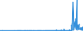 KN 38180010 /Exporte /Einheit = Preise (Euro/Tonne) /Partnerland: Kanada /Meldeland: Eur27_2020 /38180010:Silicium, zur Verwendung in der Elektronik Dotiert, in Scheiben, PlÃ¤ttchen Oder Ã¤hnl. Formen, Auch Poliert Oder mit Einer Einheitlichen Epitaxialen Schicht Versehen (Ausg. Weiterbearbeitet, Z.b. Durch Selektive Diffusion)