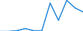 KN 3818 /Exporte /Einheit = Preise (Euro/Tonne) /Partnerland: Belgien/Luxemburg /Meldeland: Eur27 /3818:Elemente, Chemisch, und Chemische Verbindungen, zur Verwendung in der Elektronik Dotiert, in Scheiben, Plättchen Oder ähnl. Formen Bzw. in Form von Zylindern, Stäben Usw. Oder in Scheiben, Plättchen Oder in ähnl. Formen Geschnitten, Auch Poliert Oder mit Einer Einheitlichen Epitaxialen Schicht Versehen (Ausg. Weiterbearbeitet, Z.b. Durch Selektive Diffusion)