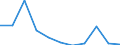 CN 38200000 /Exports /Unit = Prices (Euro/ton) /Partner: Belgium/Luxembourg /Reporter: Eur27 /38200000:Anti-freezing Preparations and Prepared De-icing Fluids (Excl. Prepared Additives for Mineral Oils or Other Liquids Used for the Same Purposes as Mineral Oils)