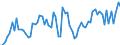 CN 38200000 /Exports /Unit = Prices (Euro/ton) /Partner: United Kingdom(Excluding Northern Ireland) /Reporter: Eur27_2020 /38200000:Anti-freezing Preparations and Prepared De-icing Fluids (Excl. Prepared Additives for Mineral Oils or Other Liquids Used for the Same Purposes as Mineral Oils)