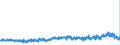 CN 38200000 /Exports /Unit = Prices (Euro/ton) /Partner: Belgium /Reporter: Eur27_2020 /38200000:Anti-freezing Preparations and Prepared De-icing Fluids (Excl. Prepared Additives for Mineral Oils or Other Liquids Used for the Same Purposes as Mineral Oils)