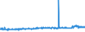 CN 38200000 /Exports /Unit = Prices (Euro/ton) /Partner: Switzerland /Reporter: Eur27_2020 /38200000:Anti-freezing Preparations and Prepared De-icing Fluids (Excl. Prepared Additives for Mineral Oils or Other Liquids Used for the Same Purposes as Mineral Oils)