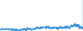 CN 3820 /Exports /Unit = Prices (Euro/ton) /Partner: Belgium /Reporter: Eur27_2020 /3820:Anti-freezing Preparations and Prepared De-icing Fluids (Excl. Prepared Additives for Mineral Oils or Other Liquids Used for the Same Purposes as Mineral Oils)