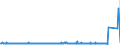 CN 3820 /Exports /Unit = Prices (Euro/ton) /Partner: Russia /Reporter: Eur27_2020 /3820:Anti-freezing Preparations and Prepared De-icing Fluids (Excl. Prepared Additives for Mineral Oils or Other Liquids Used for the Same Purposes as Mineral Oils)