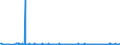 CN 3820 /Exports /Unit = Prices (Euro/ton) /Partner: Montenegro /Reporter: Eur27_2020 /3820:Anti-freezing Preparations and Prepared De-icing Fluids (Excl. Prepared Additives for Mineral Oils or Other Liquids Used for the Same Purposes as Mineral Oils)