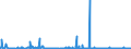 CN 3820 /Exports /Unit = Prices (Euro/ton) /Partner: Libya /Reporter: Eur27_2020 /3820:Anti-freezing Preparations and Prepared De-icing Fluids (Excl. Prepared Additives for Mineral Oils or Other Liquids Used for the Same Purposes as Mineral Oils)