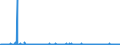 CN 3820 /Exports /Unit = Prices (Euro/ton) /Partner: Egypt /Reporter: Eur27_2020 /3820:Anti-freezing Preparations and Prepared De-icing Fluids (Excl. Prepared Additives for Mineral Oils or Other Liquids Used for the Same Purposes as Mineral Oils)