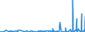 CN 3820 /Exports /Unit = Prices (Euro/ton) /Partner: Liberia /Reporter: Eur27_2020 /3820:Anti-freezing Preparations and Prepared De-icing Fluids (Excl. Prepared Additives for Mineral Oils or Other Liquids Used for the Same Purposes as Mineral Oils)