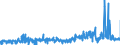 KN 38210000 /Exporte /Einheit = Preise (Euro/Tonne) /Partnerland: Irland /Meldeland: Eur27_2020 /38210000:NÃ¤hrsubstrate, zum ZÃ¼chten von Mikroorganismen Besonders Zubereitet