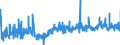 KN 38210000 /Exporte /Einheit = Preise (Euro/Tonne) /Partnerland: Portugal /Meldeland: Eur27_2020 /38210000:NÃ¤hrsubstrate, zum ZÃ¼chten von Mikroorganismen Besonders Zubereitet