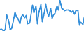 KN 38210000 /Exporte /Einheit = Preise (Euro/Tonne) /Partnerland: Ver.koenigreich(Ohne Nordirland) /Meldeland: Eur27_2020 /38210000:NÃ¤hrsubstrate, zum ZÃ¼chten von Mikroorganismen Besonders Zubereitet