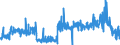 KN 38210000 /Exporte /Einheit = Preise (Euro/Tonne) /Partnerland: Belgien /Meldeland: Eur27_2020 /38210000:NÃ¤hrsubstrate, zum ZÃ¼chten von Mikroorganismen Besonders Zubereitet