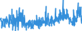 KN 38210000 /Exporte /Einheit = Preise (Euro/Tonne) /Partnerland: Schweiz /Meldeland: Eur27_2020 /38210000:NÃ¤hrsubstrate, zum ZÃ¼chten von Mikroorganismen Besonders Zubereitet