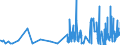 KN 38210000 /Exporte /Einheit = Preise (Euro/Tonne) /Partnerland: Faeroeer Inseln /Meldeland: Eur27_2020 /38210000:NÃ¤hrsubstrate, zum ZÃ¼chten von Mikroorganismen Besonders Zubereitet