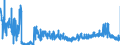 KN 38210000 /Exporte /Einheit = Preise (Euro/Tonne) /Partnerland: Tschechien /Meldeland: Eur27_2020 /38210000:NÃ¤hrsubstrate, zum ZÃ¼chten von Mikroorganismen Besonders Zubereitet