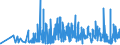 KN 38210000 /Exporte /Einheit = Preise (Euro/Tonne) /Partnerland: Weissrussland /Meldeland: Eur27_2020 /38210000:NÃ¤hrsubstrate, zum ZÃ¼chten von Mikroorganismen Besonders Zubereitet