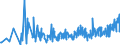 KN 38210000 /Exporte /Einheit = Preise (Euro/Tonne) /Partnerland: Georgien /Meldeland: Eur27_2020 /38210000:NÃ¤hrsubstrate, zum ZÃ¼chten von Mikroorganismen Besonders Zubereitet