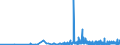 KN 38210000 /Exporte /Einheit = Preise (Euro/Tonne) /Partnerland: Armenien /Meldeland: Eur27_2020 /38210000:NÃ¤hrsubstrate, zum ZÃ¼chten von Mikroorganismen Besonders Zubereitet