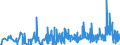 KN 38210000 /Exporte /Einheit = Preise (Euro/Tonne) /Partnerland: Kasachstan /Meldeland: Eur27_2020 /38210000:NÃ¤hrsubstrate, zum ZÃ¼chten von Mikroorganismen Besonders Zubereitet