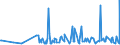 KN 38210000 /Exporte /Einheit = Preise (Euro/Tonne) /Partnerland: Turkmenistan /Meldeland: Eur27_2020 /38210000:NÃ¤hrsubstrate, zum ZÃ¼chten von Mikroorganismen Besonders Zubereitet