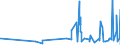 KN 38210000 /Exporte /Einheit = Preise (Euro/Tonne) /Partnerland: Tadschikistan /Meldeland: Eur27_2020 /38210000:NÃ¤hrsubstrate, zum ZÃ¼chten von Mikroorganismen Besonders Zubereitet