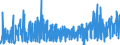 KN 38210000 /Exporte /Einheit = Preise (Euro/Tonne) /Partnerland: Marokko /Meldeland: Eur27_2020 /38210000:NÃ¤hrsubstrate, zum ZÃ¼chten von Mikroorganismen Besonders Zubereitet