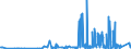 KN 38210000 /Exporte /Einheit = Preise (Euro/Tonne) /Partnerland: Sudan /Meldeland: Eur27_2020 /38210000:NÃ¤hrsubstrate, zum ZÃ¼chten von Mikroorganismen Besonders Zubereitet