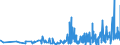 KN 38210000 /Exporte /Einheit = Preise (Euro/Tonne) /Partnerland: Benin /Meldeland: Eur27_2020 /38210000:NÃ¤hrsubstrate, zum ZÃ¼chten von Mikroorganismen Besonders Zubereitet