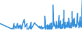 KN 38210000 /Exporte /Einheit = Preise (Euro/Tonne) /Partnerland: Dem. Rep. Kongo /Meldeland: Eur27_2020 /38210000:NÃ¤hrsubstrate, zum ZÃ¼chten von Mikroorganismen Besonders Zubereitet