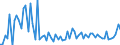 CN 3821 /Exports /Unit = Prices (Euro/ton) /Partner: United Kingdom(Northern Ireland) /Reporter: Eur27_2020 /3821:Prepared Culture Media for the Development or Maintenance of Micro-organisms `incl. Viruses and the Like` or of Plant, Human or Animal Cells