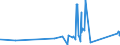CN 3821 /Exports /Unit = Prices (Euro/ton) /Partner: Liechtenstein /Reporter: Eur27_2020 /3821:Prepared Culture Media for the Development or Maintenance of Micro-organisms `incl. Viruses and the Like` or of Plant, Human or Animal Cells