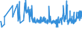CN 3821 /Exports /Unit = Prices (Euro/ton) /Partner: Andorra /Reporter: Eur27_2020 /3821:Prepared Culture Media for the Development or Maintenance of Micro-organisms `incl. Viruses and the Like` or of Plant, Human or Animal Cells
