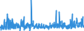 CN 3821 /Exports /Unit = Prices (Euro/ton) /Partner: Egypt /Reporter: Eur27_2020 /3821:Prepared Culture Media for the Development or Maintenance of Micro-organisms `incl. Viruses and the Like` or of Plant, Human or Animal Cells