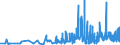 CN 3821 /Exports /Unit = Prices (Euro/ton) /Partner: Mali /Reporter: Eur27_2020 /3821:Prepared Culture Media for the Development or Maintenance of Micro-organisms `incl. Viruses and the Like` or of Plant, Human or Animal Cells