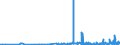 CN 3821 /Exports /Unit = Prices (Euro/ton) /Partner: Burkina Faso /Reporter: Eur27_2020 /3821:Prepared Culture Media for the Development or Maintenance of Micro-organisms `incl. Viruses and the Like` or of Plant, Human or Animal Cells
