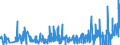 CN 3821 /Exports /Unit = Prices (Euro/ton) /Partner: Nigeria /Reporter: Eur27_2020 /3821:Prepared Culture Media for the Development or Maintenance of Micro-organisms `incl. Viruses and the Like` or of Plant, Human or Animal Cells