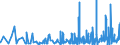 CN 3821 /Exports /Unit = Prices (Euro/ton) /Partner: Congo /Reporter: Eur27_2020 /3821:Prepared Culture Media for the Development or Maintenance of Micro-organisms `incl. Viruses and the Like` or of Plant, Human or Animal Cells