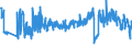 KN 38220000 /Exporte /Einheit = Preise (Euro/Tonne) /Partnerland: Deutschland /Meldeland: Eur27_2020 /38220000:Diagnostik- Oder Laborreagenzien auf Einem Träger und Zubereitete Diagnostik- Oder Laborreagenzien, Auch auf Einem Träger, Ausgenommen Waren der Position 3002 Oder 3006; Zertifizierte Referenzmaterialien