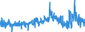 KN 3822 /Exporte /Einheit = Preise (Euro/Tonne) /Partnerland: Niederlande /Meldeland: Eur27_2020 /3822:Diagnostik- Oder Laborreagenzien auf Einem TrÃ¤ger und Zubereitete Diagnostik- Oder Laborreagenzien, Auch auf Einem TrÃ¤ger, Ausgenommen Waren der Position 3002 Oder 3006; Zertifizierte Referenzmaterialien