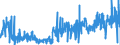 KN 3822 /Exporte /Einheit = Preise (Euro/Tonne) /Partnerland: Irland /Meldeland: Eur27_2020 /3822:Diagnostik- Oder Laborreagenzien auf Einem TrÃ¤ger und Zubereitete Diagnostik- Oder Laborreagenzien, Auch auf Einem TrÃ¤ger, Ausgenommen Waren der Position 3002 Oder 3006; Zertifizierte Referenzmaterialien