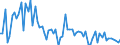 KN 3822 /Exporte /Einheit = Preise (Euro/Tonne) /Partnerland: Ver.koenigreich(Nordirland) /Meldeland: Eur27_2020 /3822:Diagnostik- Oder Laborreagenzien auf Einem TrÃ¤ger und Zubereitete Diagnostik- Oder Laborreagenzien, Auch auf Einem TrÃ¤ger, Ausgenommen Waren der Position 3002 Oder 3006; Zertifizierte Referenzmaterialien