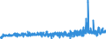 KN 3822 /Exporte /Einheit = Preise (Euro/Tonne) /Partnerland: Luxemburg /Meldeland: Eur27_2020 /3822:Diagnostik- Oder Laborreagenzien auf Einem TrÃ¤ger und Zubereitete Diagnostik- Oder Laborreagenzien, Auch auf Einem TrÃ¤ger, Ausgenommen Waren der Position 3002 Oder 3006; Zertifizierte Referenzmaterialien